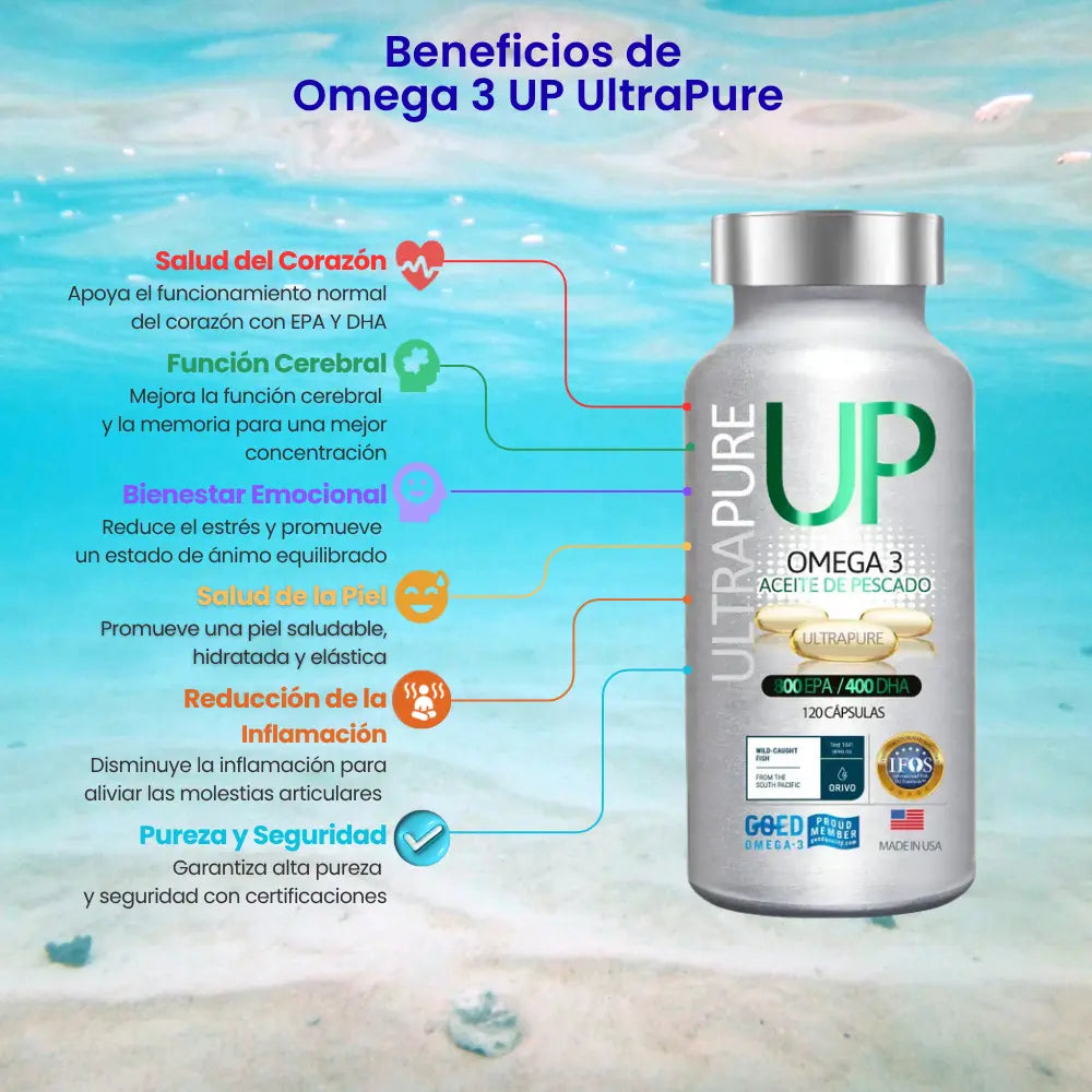 Frasco de suplemento Omega 3 UP UltraPure con cápsulas blandas. A su izquierda se listan sus beneficios: salud del corazón, función cerebral, bienestar emocional, salud de la piel, reducción de la inflamación y pureza y seguridad. El diseño incluye íconos temáticos y un fondo marino claro.