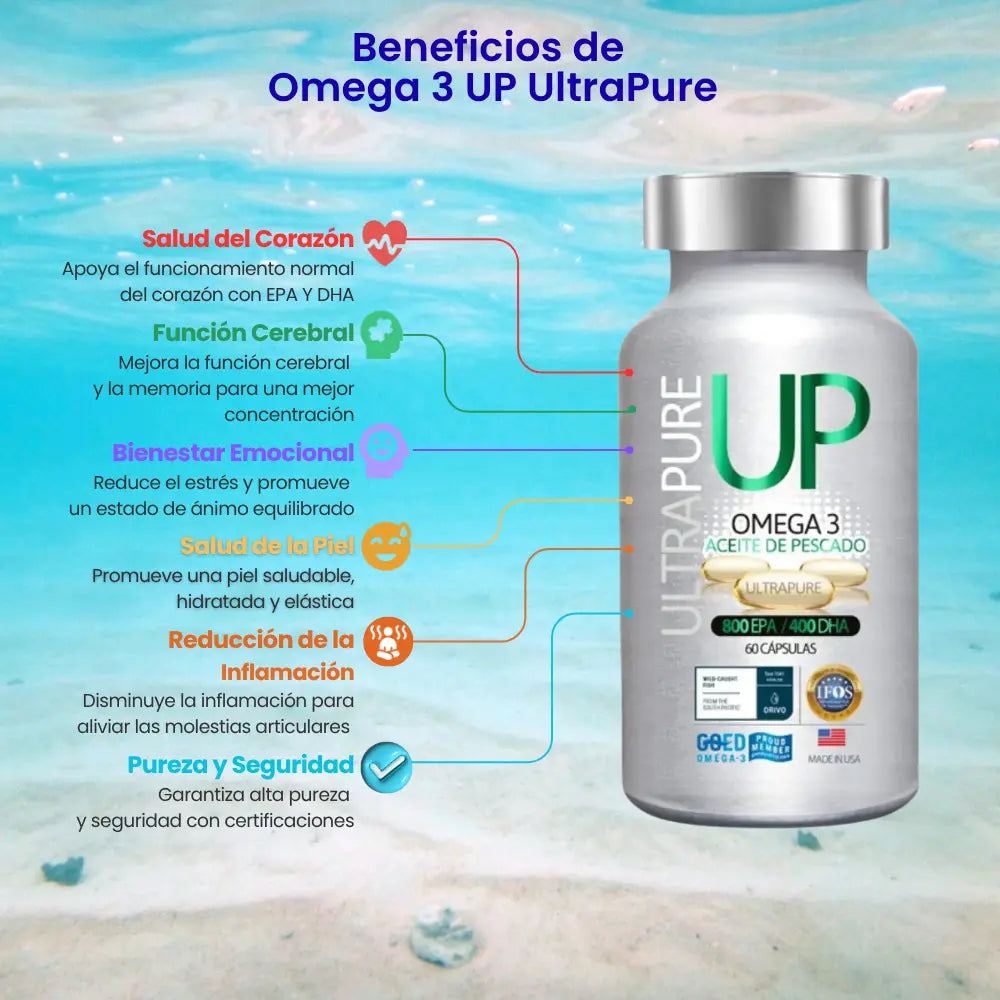 Frasco de suplemento Omega 3 UP UltraPure con cápsulas blandas. A su izquierda se listan sus beneficios: salud del corazón, función cerebral, bienestar emocional, salud de la piel, reducción de la inflamación y pureza y seguridad. El diseño incluye íconos temáticos y un fondo marino claro.