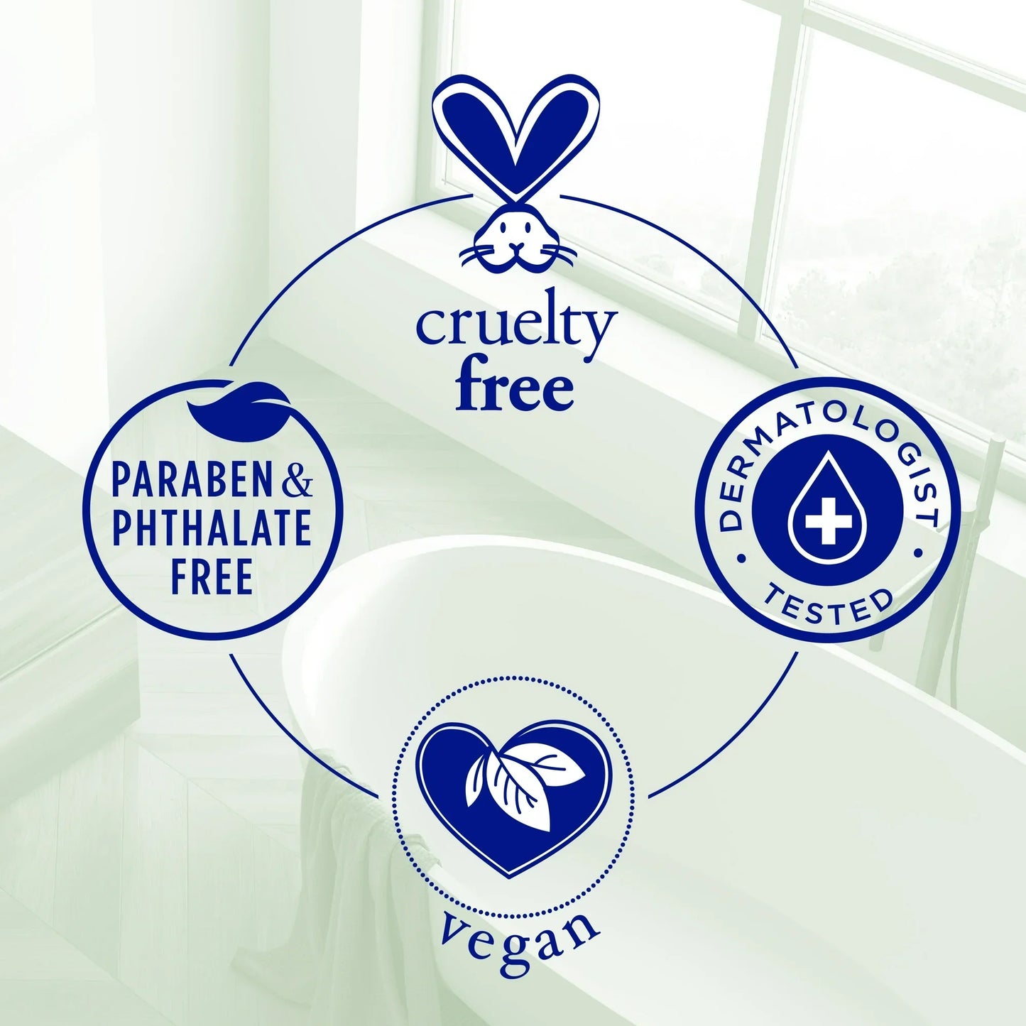 Infografía Body Lotion Moisture Relax & Relief: cruelty free, dermatólogo testado, vegan, sin parabenos ni ftalatos