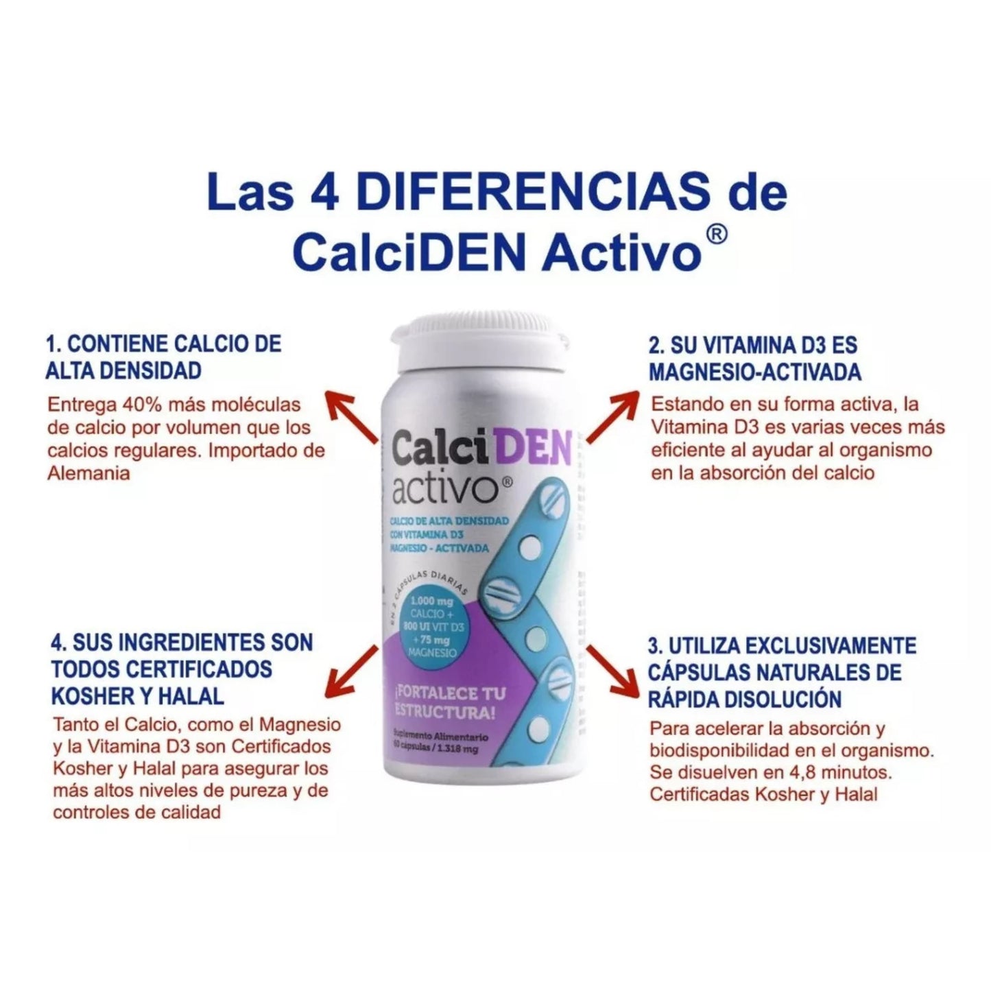 Frasco de producto CalciDEN Activo que muestra los beneficios clave para la salud ósea y la absorción de nutrientes con ingredientes certificados.