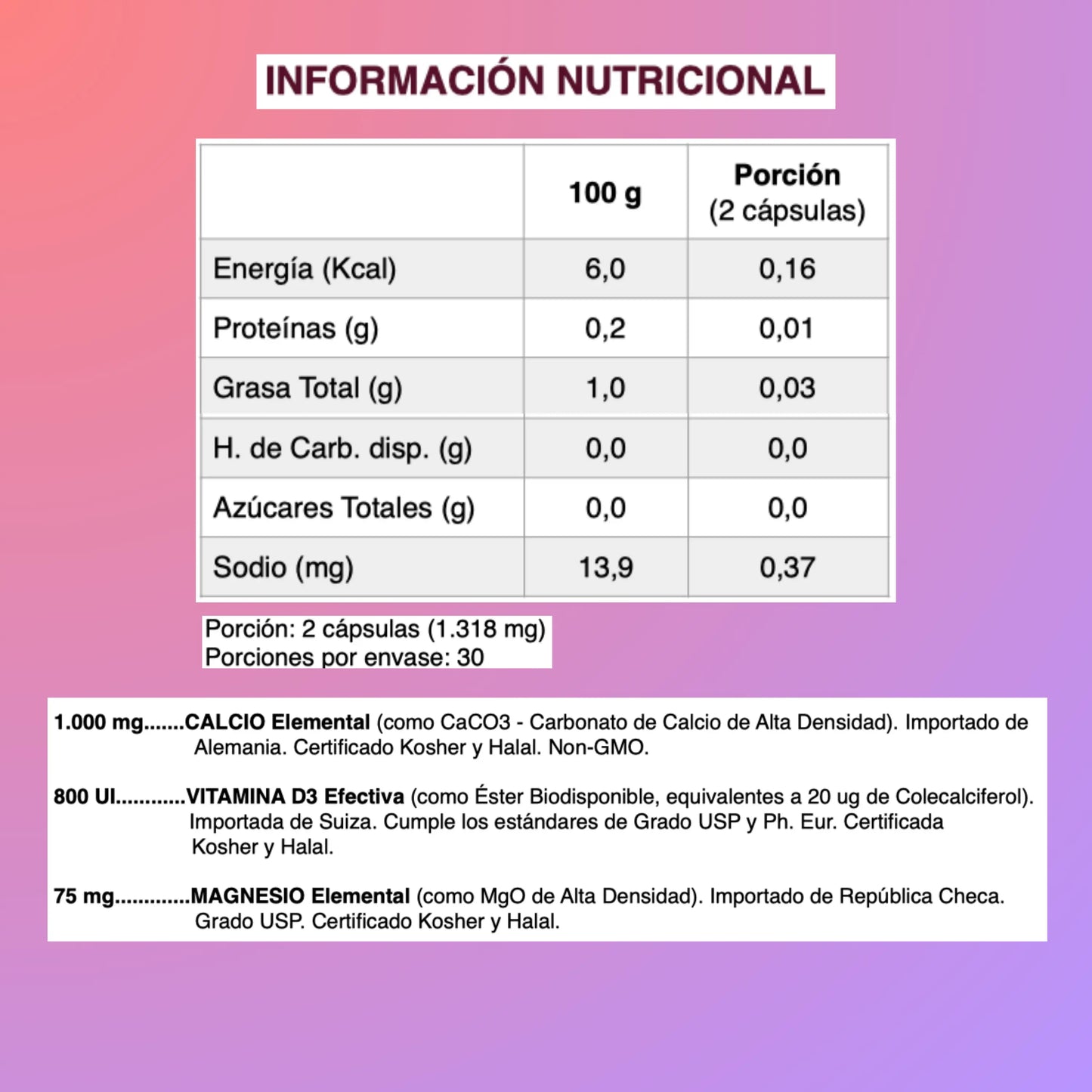 Tabla nutricional del suplemento CalciDEN activo. Cada porción de 2 cápsulas (1.318 mg) contiene 1.000 mg de calcio elemental, 800 UI de vitamina D3 efectiva y 75 mg de magnesio elemental. Libre de azúcares, carbohidratos y grasas. Certificaciones Kosher, Halal y grado USP.
