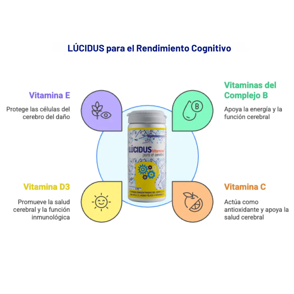Infografía sobre los beneficios de Lúcidus, suplemento para el rendimiento cognitivo. En el centro, frasco del producto rodeado de cuatro secciones con información sobre sus vitaminas: vitamina E para proteger las células cerebrales, complejo B para la energía y función cerebral, vitamina C como antioxidante y vitamina D3 para la salud cerebral e inmunológica. Diseño con colores diferenciados.