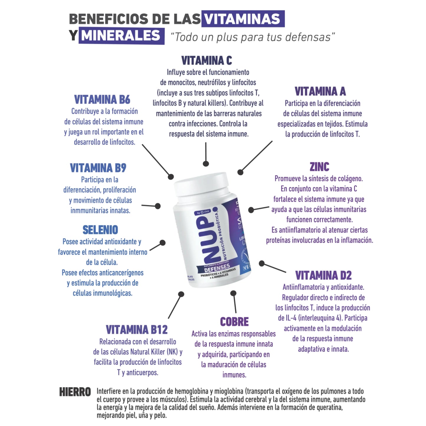 Infografía con los beneficios de las vitaminas y minerales en el suplemento NUP! DEFENSES. Incluye vitamina C para el sistema inmune, zinc para la síntesis de colágeno y hierro para la producción de hemoglobina.