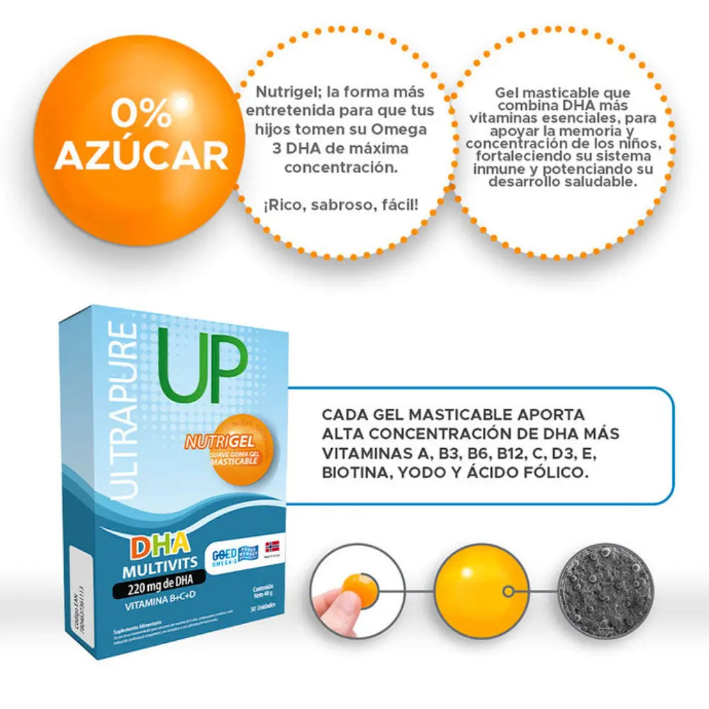 Infografía Omega UP DHA Multivits: 0% azúcar, geles masticables con DHA y vitaminas para memoria y concentración infantil