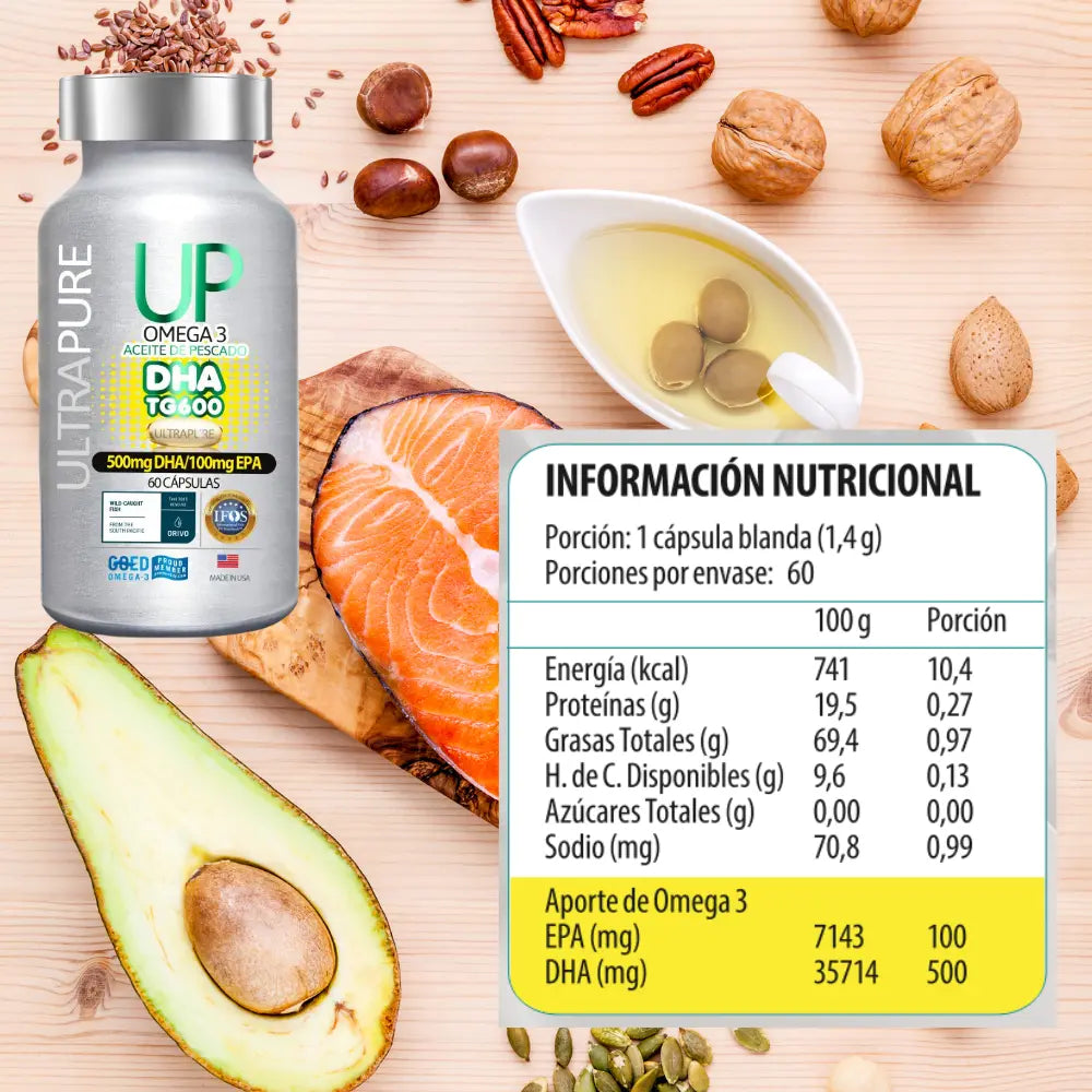 Frasco plateado de suplemento Omega 3 UP UltraPure DHA TG600 con 60 cápsulas blandas. Aporta 500 mg de DHA y 100 mg de EPA por cápsula. Incluye tabla nutricional detallada sobre energía, proteínas, grasas, hidratos de carbono, sodio y aporte de Omega 3. Imagen con fondo de alimentos como salmón, nueces, aguacate y aceite de oliva.