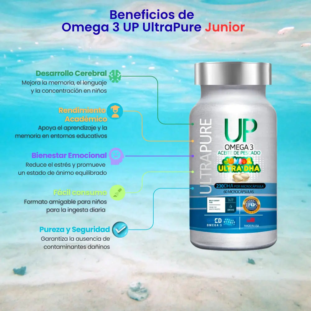 Imagen de beneficios del suplemento “Omega 3 UP UltraPure Junior”. A la izquierda se listan los beneficios: desarrollo cerebral, rendimiento académico, bienestar emocional, fácil consumo, y pureza y seguridad. A la derecha aparece un frasco del producto con diseño infantil y colorido. Fondo azul que simula el fondo marino.