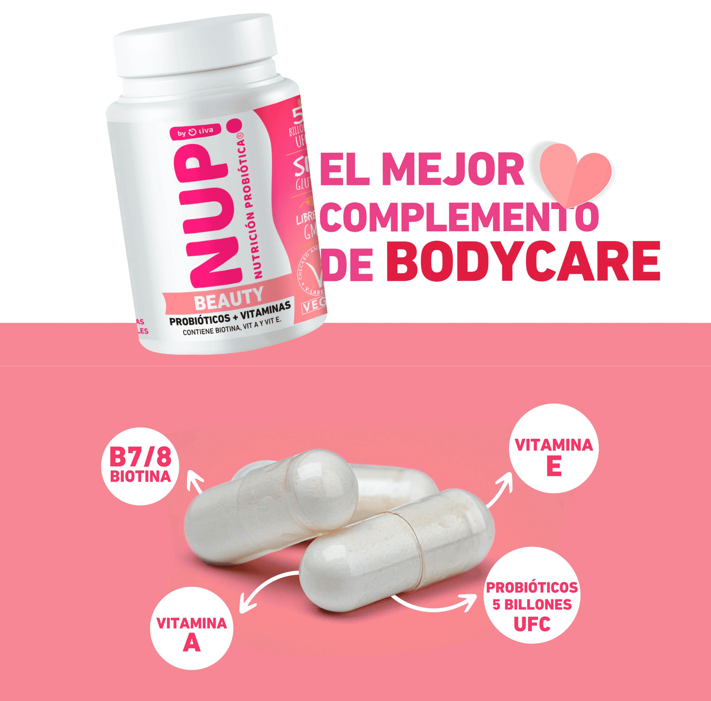 Infografía del suplemento NUP! Beauty con probióticos y vitaminas. Destaca su contenido de biotina (B7/B8), vitamina A, vitamina E y 5 billones de UFC de probióticos, promoviendo el cuidado de la piel, cabello y uñas como el mejor complemento para bodycare.
