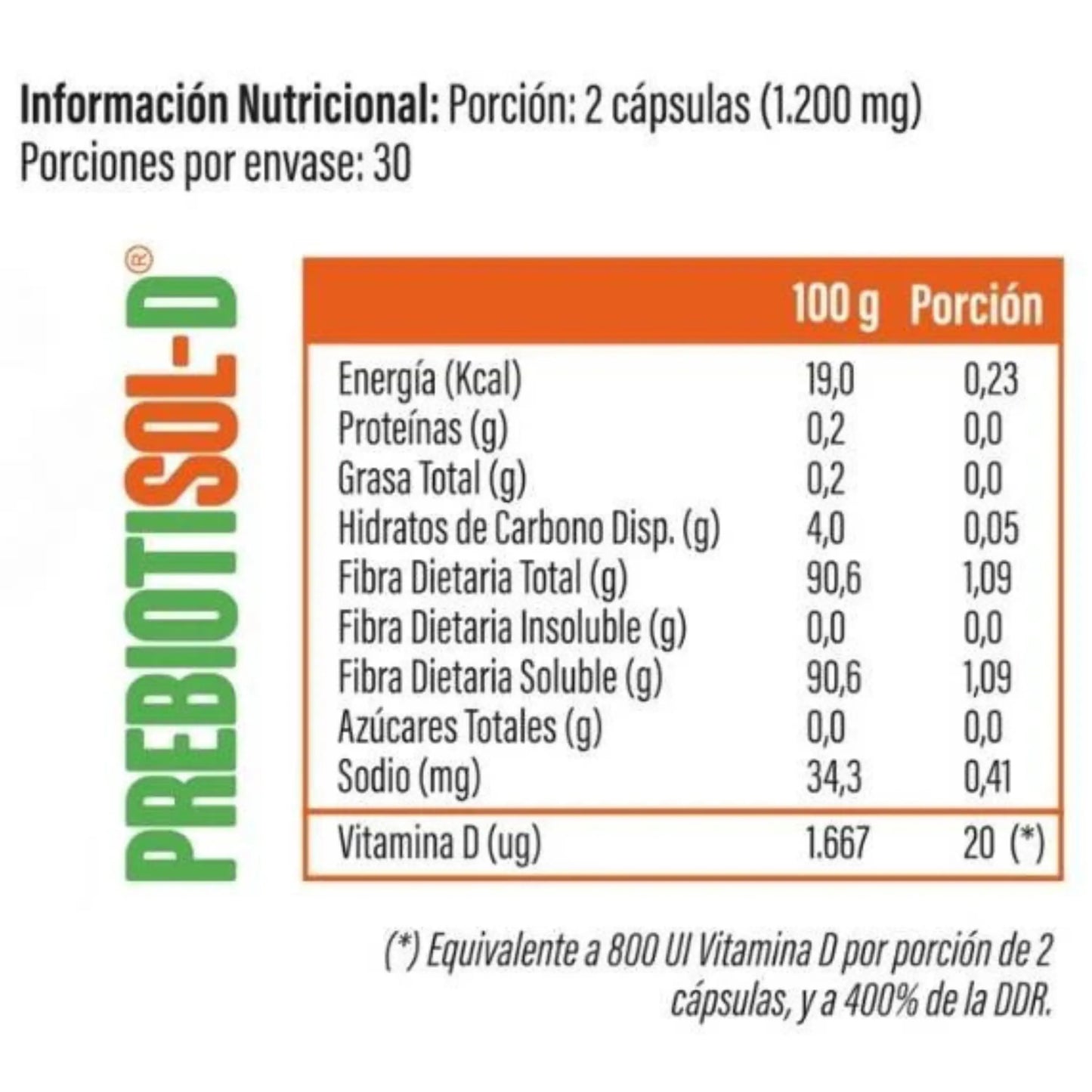 Tabla de información nutricional del suplemento Prebiotisol-D, destacando su contenido en fibra dietaria soluble, hidratos de carbono y vitamina D. Indica el tamaño de la porción, número de porciones por envase y el porcentaje de la dosis diaria recomendada.