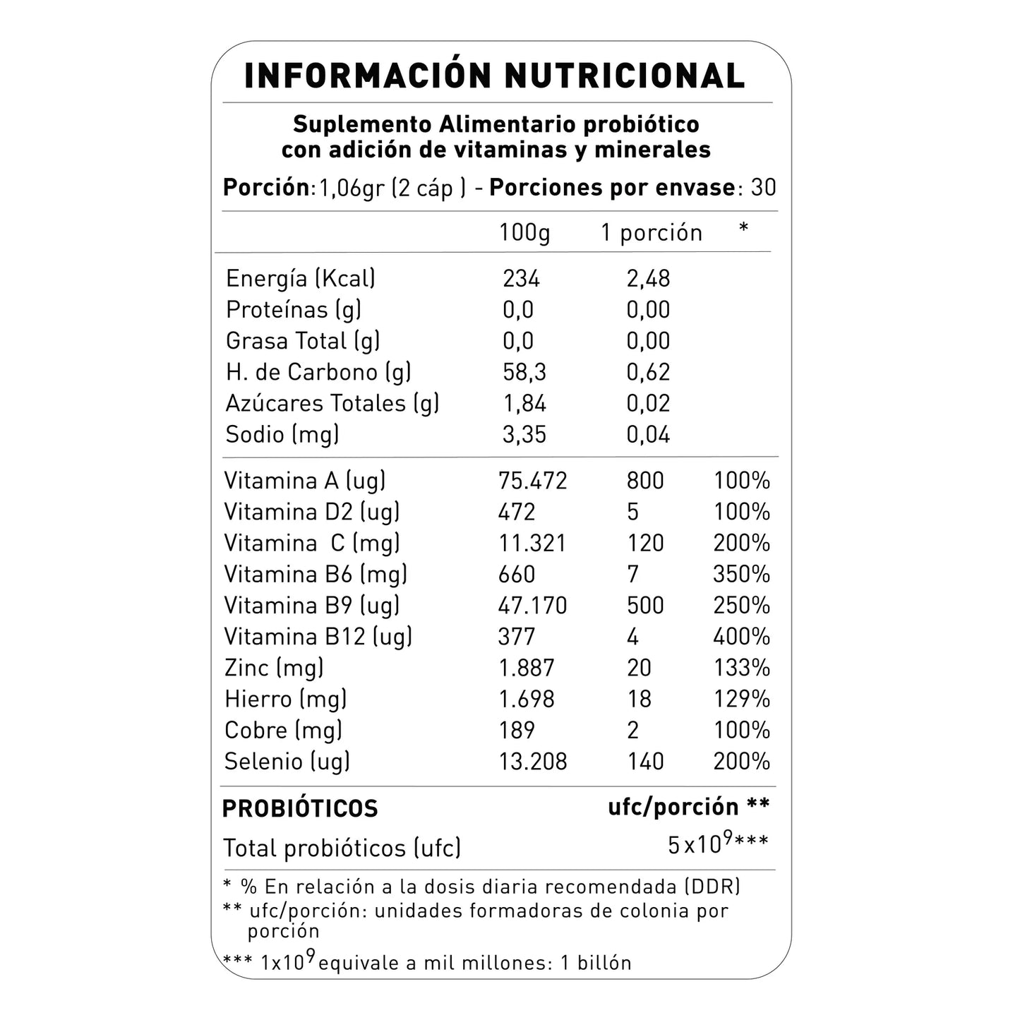 Tabla de información nutricional del suplemento NUP! DEFENSES con vitaminas A, D2, C, B6, B9, B12 y minerales como zinc, hierro, cobre y selenio. Contiene 5 billones de UFC de probióticos.
