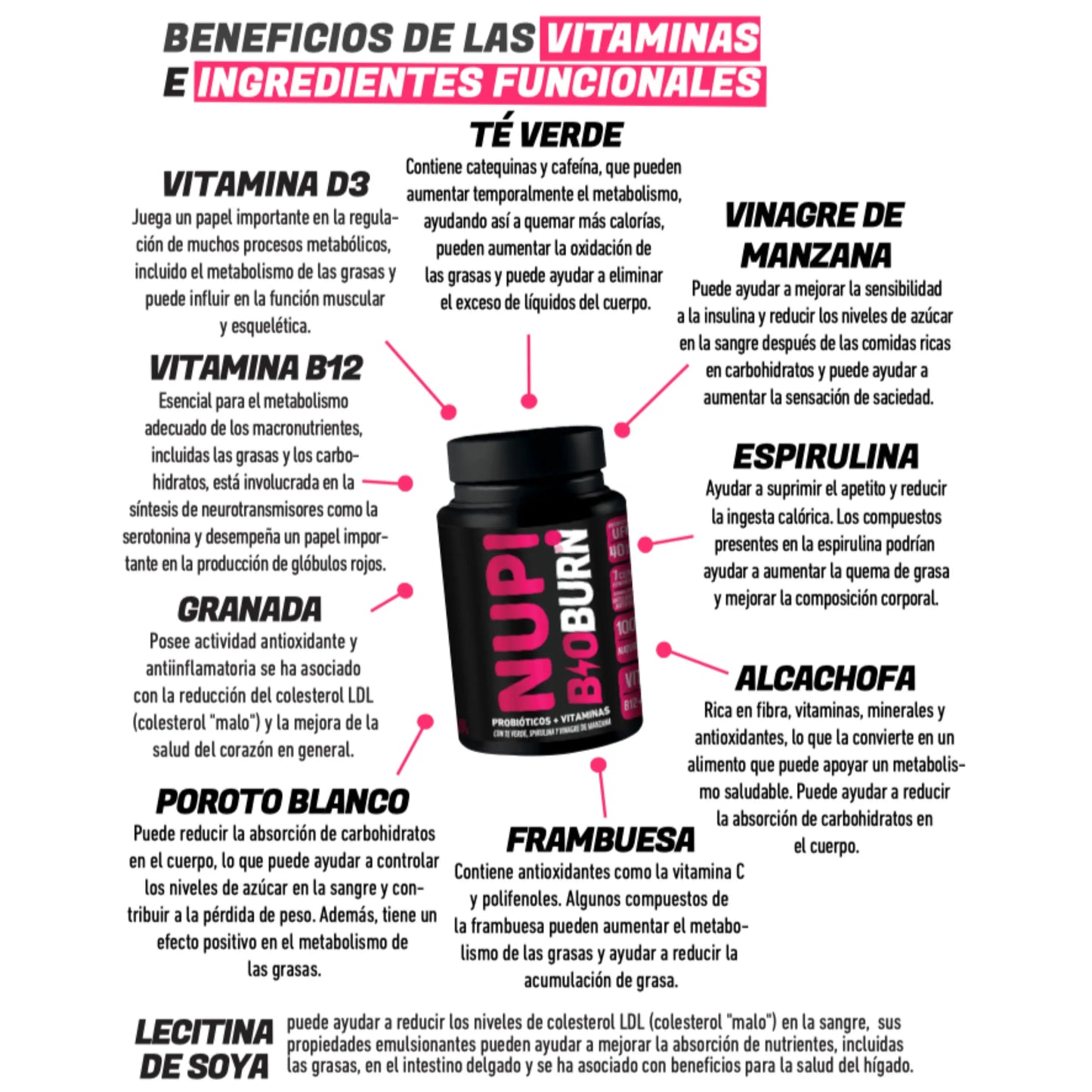 Infografía con frasco del suplemento NUP! B10 BURN al centro, rodeado de flechas que apuntan a los beneficios de sus ingredientes: vitaminas D3 y B12, té verde, vinagre de manzana, espirulina, alcachofa, frambuesa, poroto blanco, granada y lecitina de soya.