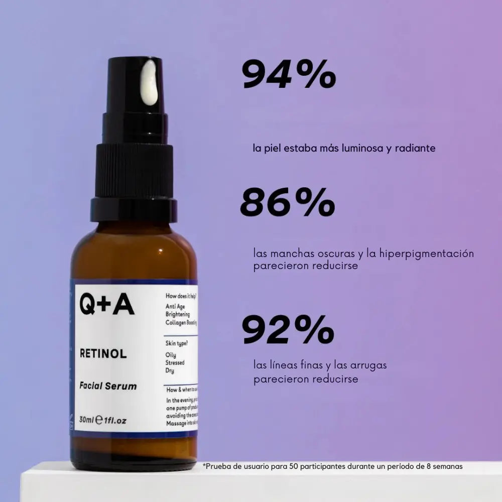 Resultados de pruebas del sérum Q+A Retinol, mostrando mejoras en luminosidad, reducción de manchas oscuras e hiperpigmentación, y disminución de líneas finas y arrugas.