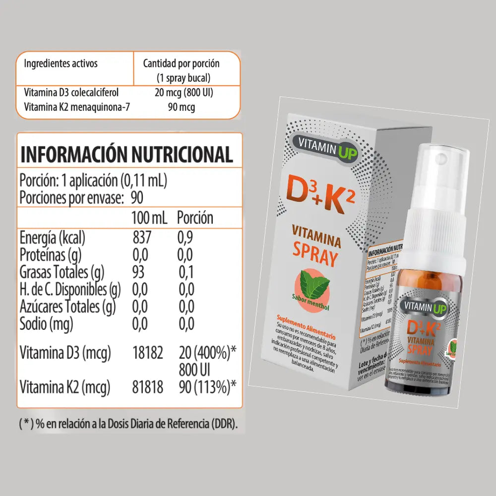 Infografía del suplemento “Vitamin UP D3 + K2” en formato spray bucal con sabor menthol. Contiene 800 UI de vitamina D3 y 90 mcg de vitamina K2 por porción. Proporciona 90 porciones por envase, con beneficios para huesos y sistema cardiovascular.
