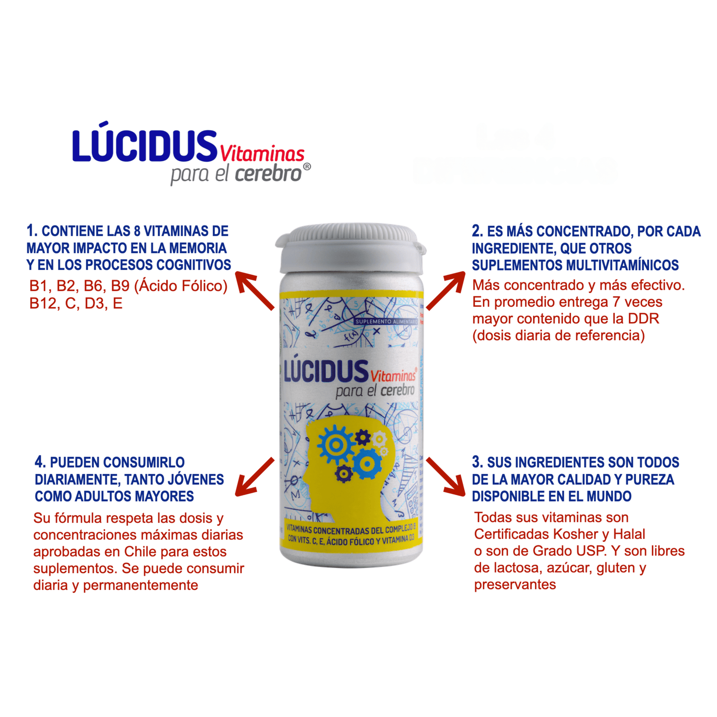Infografía con beneficios de Lúcidus Vitaminas, destacando su concentración de nutrientes esenciales y su consumo recomendado para jóvenes y adultos.