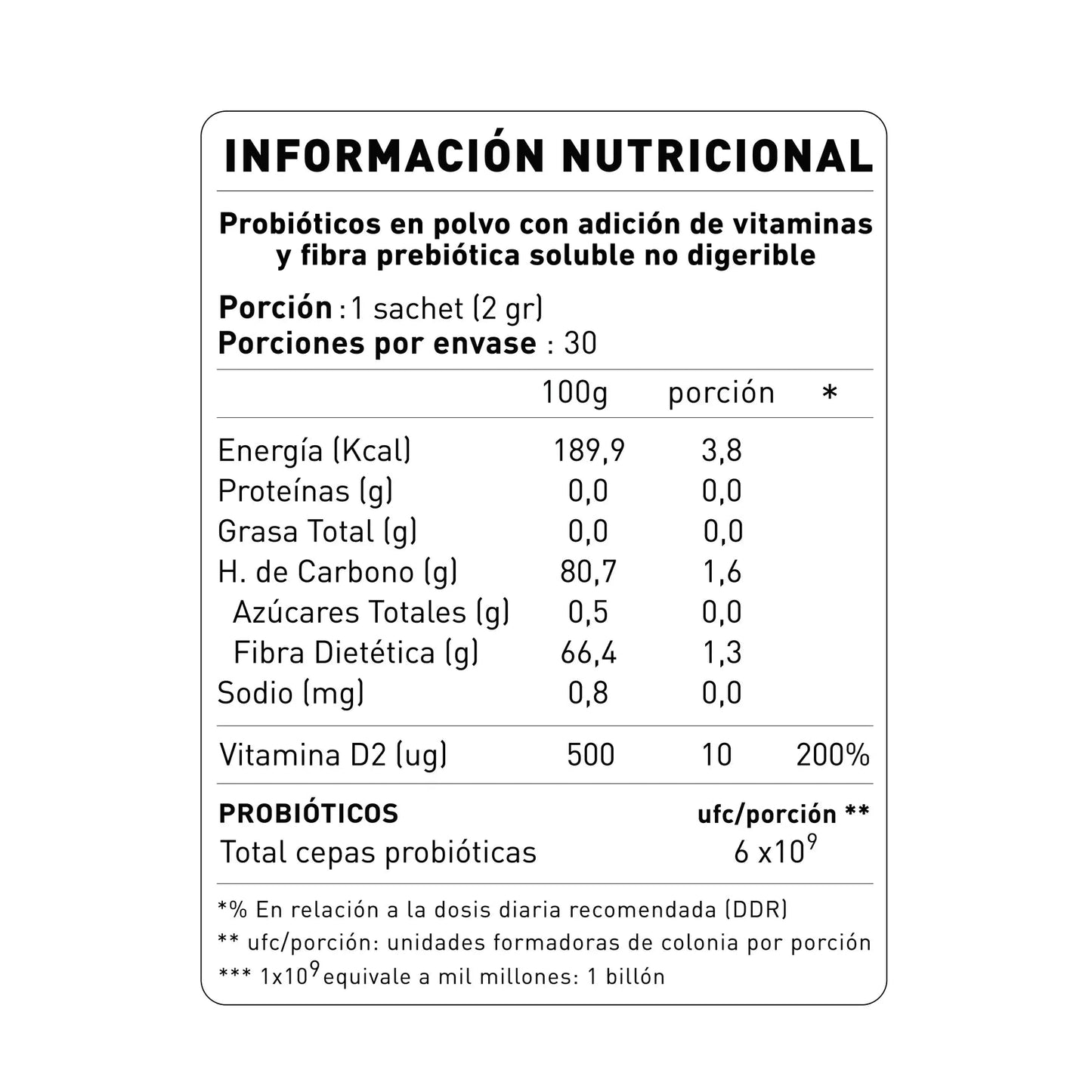 Información nutricional de NUP!® Probióticos Kids destacando los probióticos, las vitaminas y el contenido en fibra prebiótica.