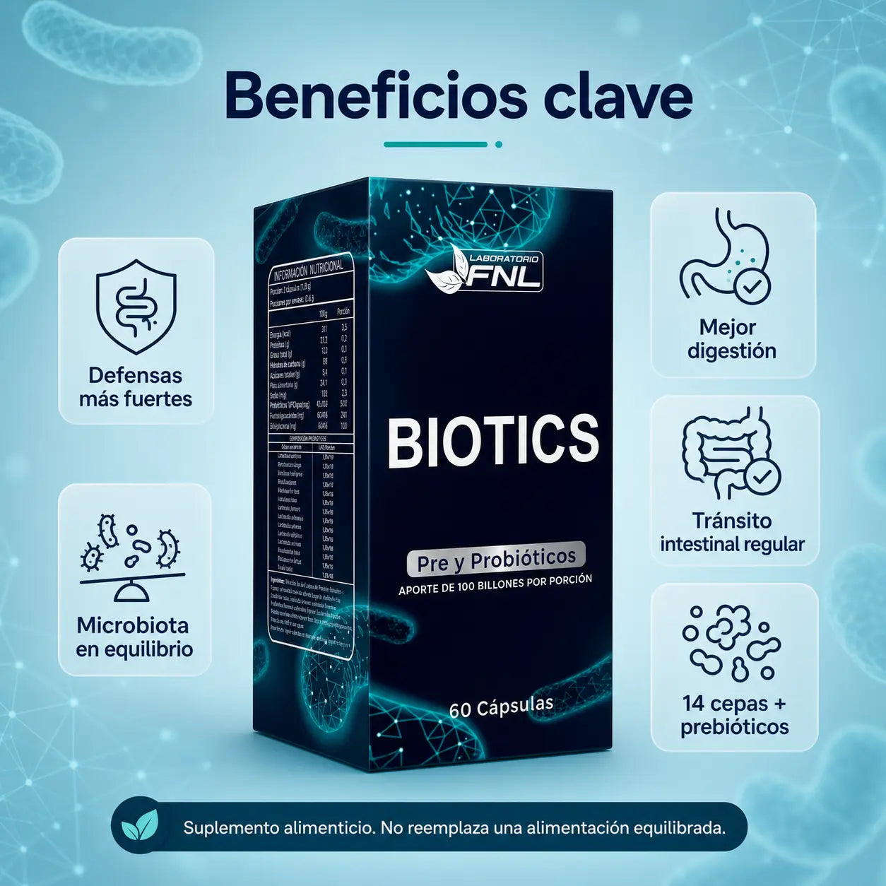 Infografía beneficios clave Biotics FNL pre y probióticos: defensas, digestión, microbiota, 60 cápsulas