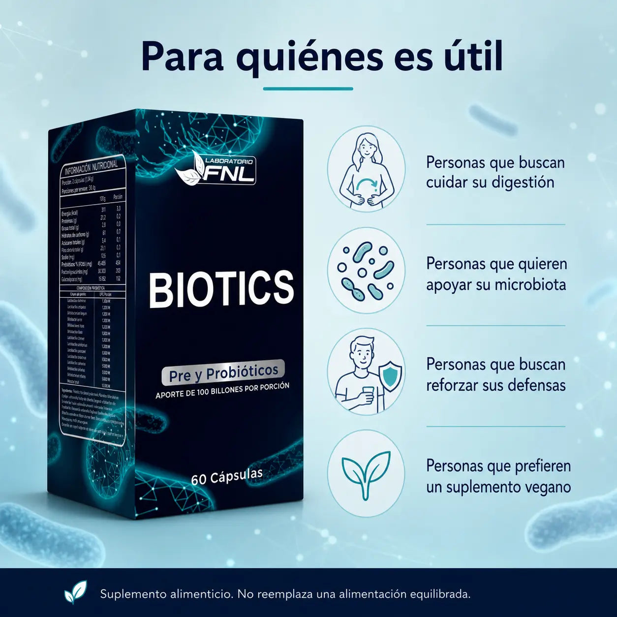 Infografía para quién es útil Biotics FNL pre y probióticos: digestión, microbiota, defensas, vegano