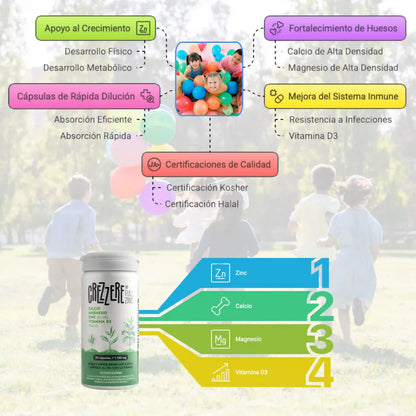 Infografía Crezzere Full Zinc: crecimiento infantil, fortalecimiento óseo e inmunidad con zinc, calcio y magnesio