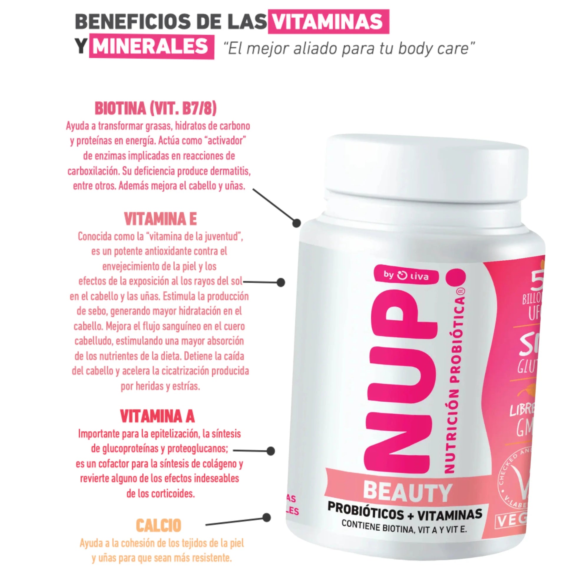 Infografía de Suplemento NUP Beauty con probióticos, biotina, vitaminas A y E, y calcio. Beneficios para piel, cabello, uñas e hidratación capilar.