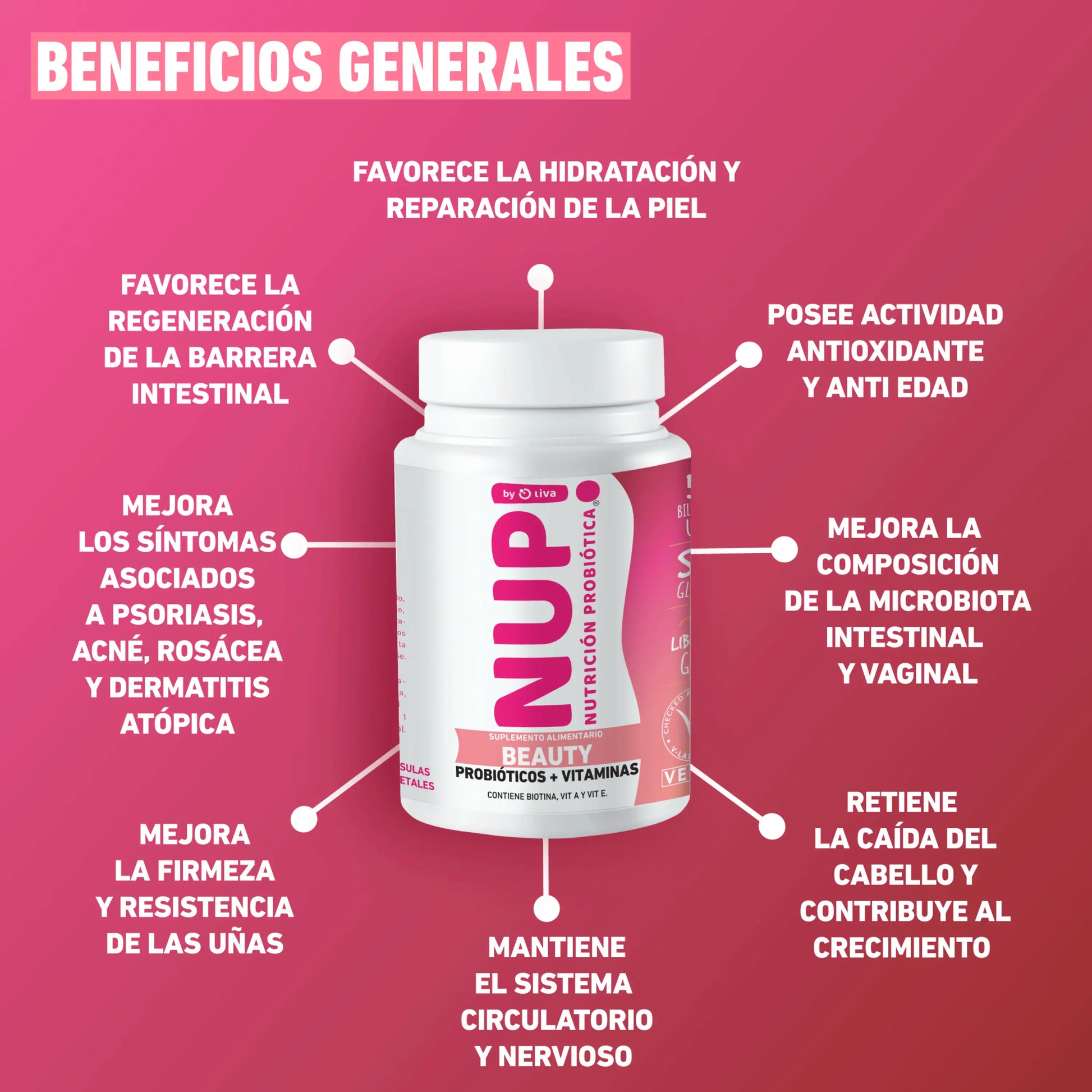 Imagen del suplemento NUP! Beauty con beneficios generales destacados alrededor del envase. Mejora la hidratación de la piel, posee efecto antioxidante y anti edad, mejora la microbiota intestinal y vaginal, previene la caída del cabello, mejora uñas, sistema circulatorio y nervioso, alivia síntomas de afecciones cutáneas como psoriasis y acné, y regenera la barrera intestinal."