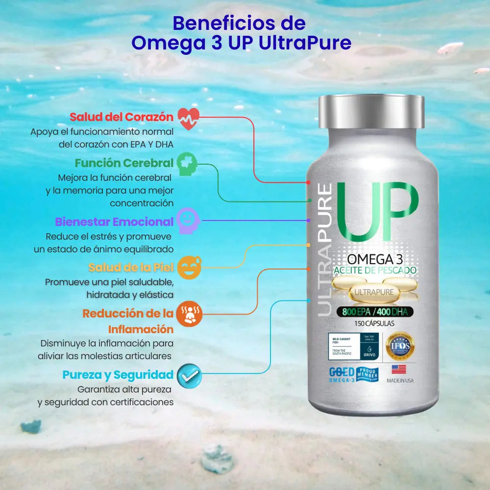Imagen del suplemento Omega 3 UP UltraPure en envase plateado con tapa metálica, destacando beneficios: salud del corazón, función cerebral, bienestar emocional, salud de la piel, reducción de la inflamación y pureza certificada. El producto contiene 800 mg de EPA y 400 mg de DHA por porción y presenta 150 cápsulas.