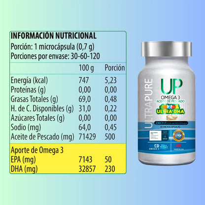 Etiqueta nutricional del suplemento Omega 3 UP UltraPure Junior. Incluye información por porción (1 microcápsula de 0,7g) y por 100g: energía, grasas, carbohidratos, sodio, y contenido de aceite de pescado. Destaca el aporte de Omega 3: 50mg de EPA y 230mg de DHA por cápsula. Frasco a la derecha con diseño plateado y azul.