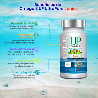 Imagen de beneficios del suplemento “Omega 3 UP UltraPure Junior”. A la izquierda se listan los beneficios: desarrollo cerebral, rendimiento académico, bienestar emocional, fácil consumo, y pureza y seguridad. A la derecha aparece un frasco del producto con diseño infantil y colorido. Fondo azul que simula el fondo marino.